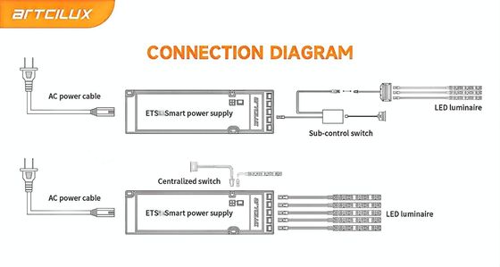 ETS 36W-12V Ultra-thin Constant Voltage Power Supply LED Driver برای تغییر ولتاژ